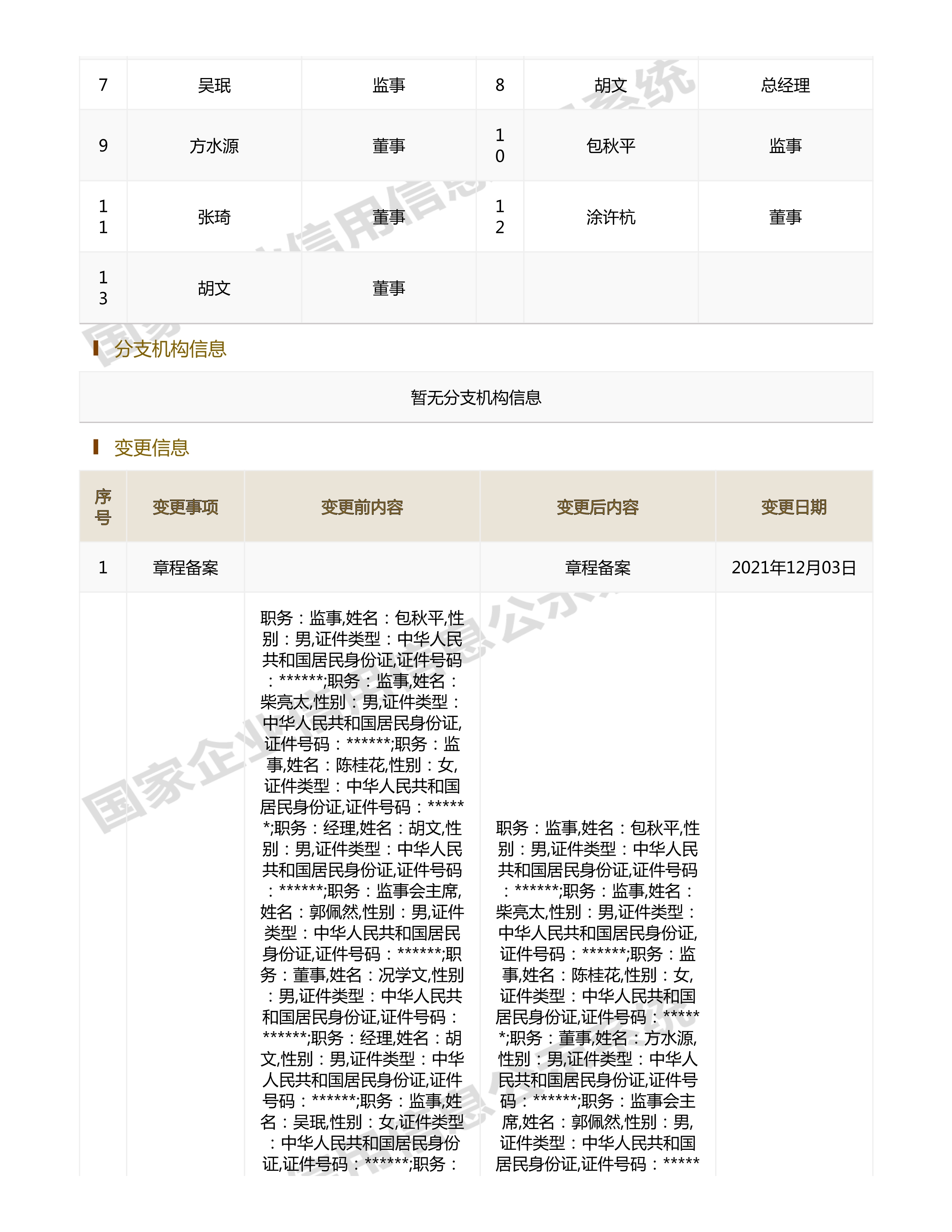 江西省水利水電開發有限公司（原建設集團）報告