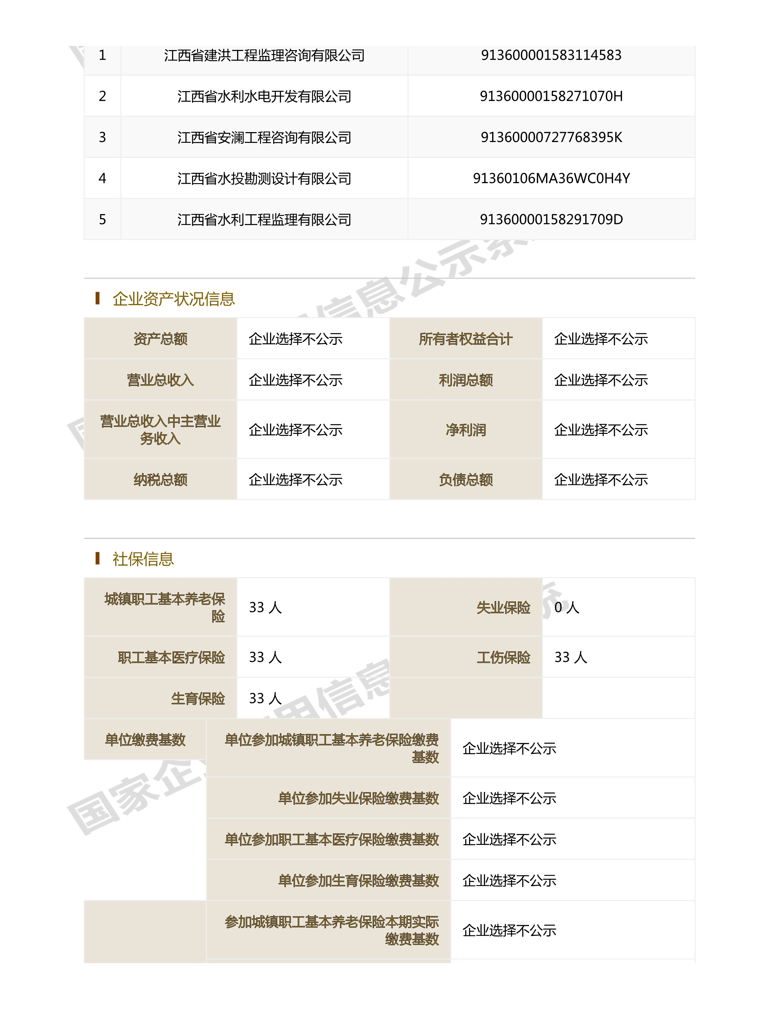 江西省水利水電開發有限公司（原建設集團）報告