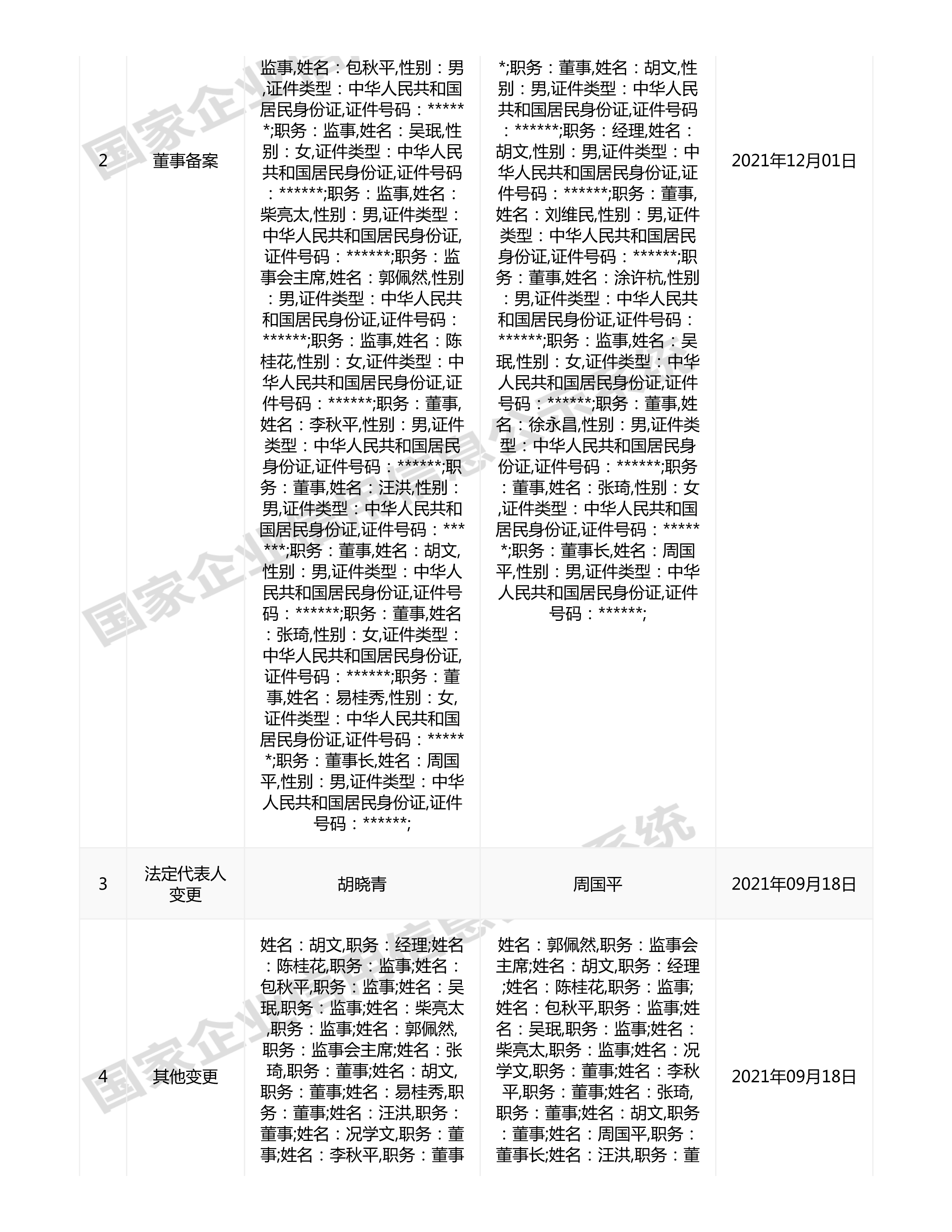 江西省水利水電開發有限公司（原建設集團）報告
